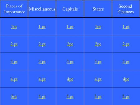 2 pt 3 pt 4 pt 5pt 1 pt 2 pt 3 pt 4 pt 5 pt 1 pt 2pt 3 pt 4pt 5 pt 1pt 2pt 3 pt 4 pt 5 pt 1 pt 2 pt 3 pt 4pt 5 pt 1pt Places of Importance MiscellaneousCapitalsStates.