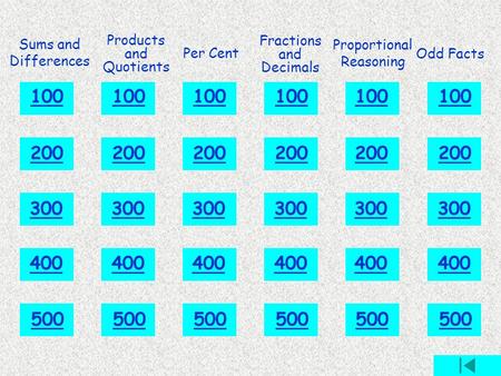 100 200 300 400 400400 500 Sums and Differences Products and Quotients Per Cent Fractions and Decimals Odd Facts Proportional Reasoning.