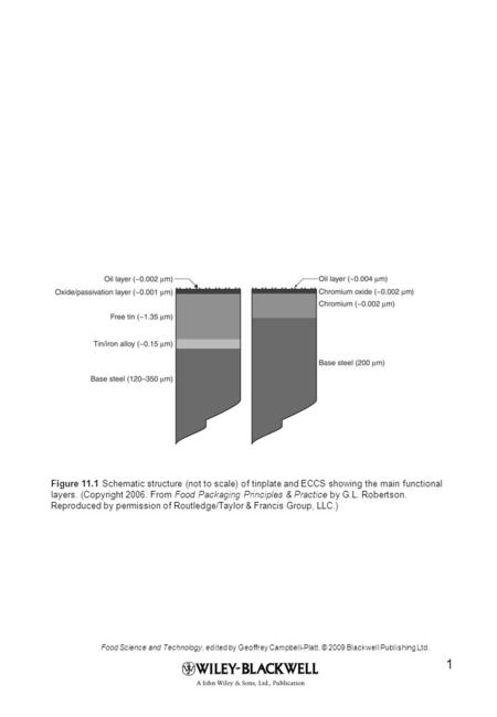 Food Science and Technology, edited by Geoffrey Campbell-Platt. © 2009 Blackwell Publishing Ltd. 1 Figure 11.1 Schematic structure (not to scale) of tinplate.