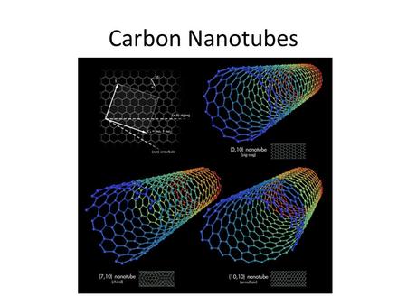 Carbon Nanotubes. History of Nanotubes Discovery of buckminsterfullerene in 1985 sparked interest in other stable carbon structures In 1991 Sumio Iijima.