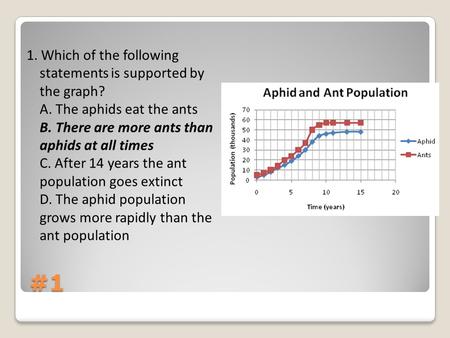 1. Which of the following statements is supported by the graph. A