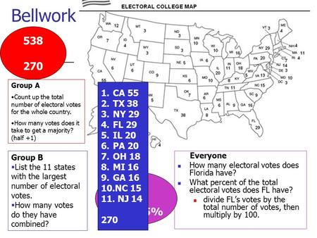 Bellwork About 5% CA 55 TX 38 NY 29 FL 29 IL 20 PA 20 OH 18