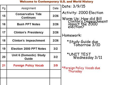 Date: 3/9/15 Activity: 2000 Election Warm Up: How did Bill Clinton’s Impeachment impact the 2000 election? Homework: *Study Guide due Tomorrow 3/10 *UNIT.