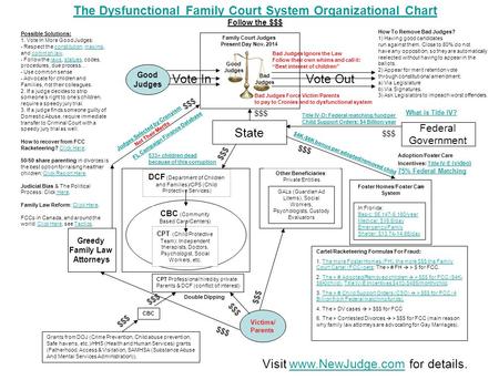 533+ children dead because of this corruption Greedy Family Law Attorneys DCF (Department of Children and Families)/CPS (Child Protective Services) CBC.