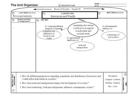 NAME DATE The Unit Organizer BIGGER PICTURE LAST UNIT/Experience CURRENT UNIT NEXT UNIT/Experience UNIT SELF-TEST QUESTIONS is about... UNIT RELATIONSHIPS.