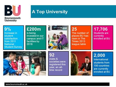 Www.bournemouth.ac.uk A Top University 17,706 Students are currently enrolled at BU 25 The number of places BU has risen in The Times 2013 league table.