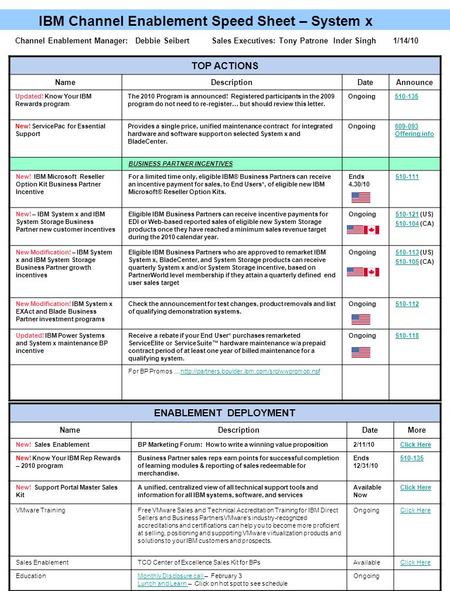 IBM Channel Enablement Speed Sheet – System x TOP ACTIONS NameDescriptionDateAnnounce Updated! Know Your IBM Rewards program The 2010 Program is announced!