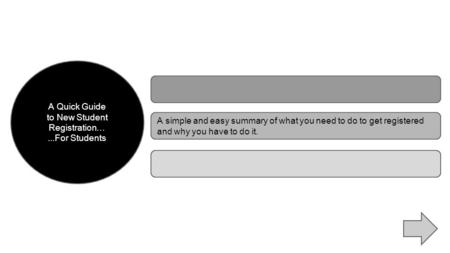 A Quick Guide to New Student Registration…...For Students A simple and easy summary of what you need to do to get registered and why you have to do it.