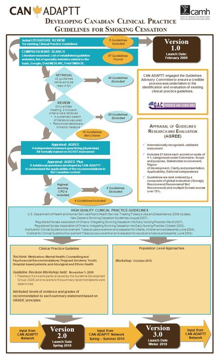 COMPREHENSIVE SEARCH Literature searched: List of established guideline websites, list of specialty websites related to the topic, Google, Ovid MEDLINE,