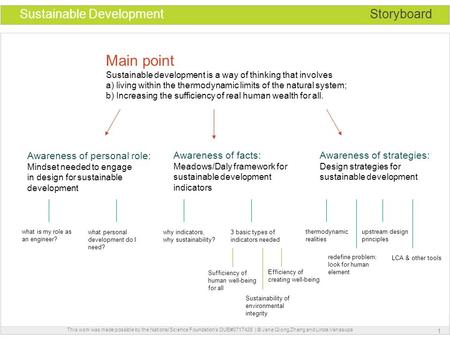 Main point Storyboard Awareness of personal role: Awareness of facts: