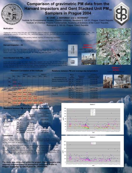 Comparison of gravimetric PM data from the Harvard Impactors and Gent Stacked Unit PM 10 Samplers in Prague 2004 M. CIVIŠ 1, J. HOVORKA 1 and J. SCHWARZ.