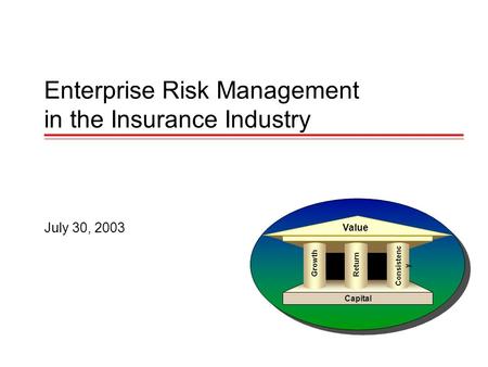 Enterprise Risk Management in the Insurance Industry July 30, 2003 Value Growth Return Consistenc y Capital.