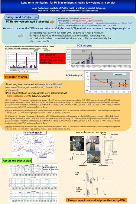 Long term monitoring for PCB in ambient air using low volume air sampler Hyogo Prefectural Institute of Public Health and Environmental Sciences: Masahiro.