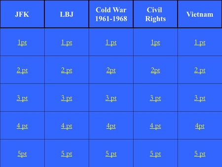 2 pt 3 pt 4 pt 5pt 1 pt 2 pt 3 pt 4 pt 5 pt 1 pt 2pt 3 pt 4pt 5 pt 1pt 2pt 3 pt 4 pt 5 pt 1 pt 2 pt 3 pt 4pt 5 pt 1pt JFKLBJ Cold War 1961-1968 Civil Rights.