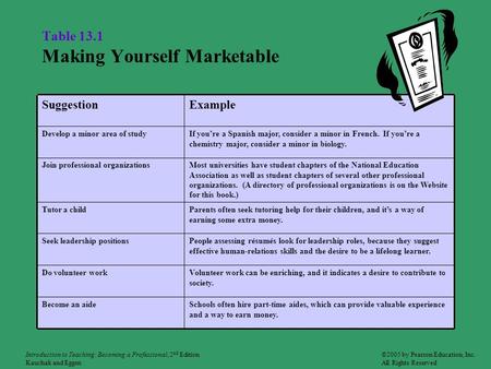 Table 13.1 Making Yourself Marketable Schools often hire part-time aides, which can provide valuable experience and a way to earn money. Become an aide.