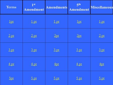 2 pt 3 pt 4 pt 5pt 1 pt 2 pt 3 pt 4 pt 5 pt 1 pt 2pt 3 pt 4pt 5 pt 1pt 2pt 3 pt 4 pt 5 pt 1 pt 2 pt 3 pt 4pt 5 pt 1pt Terms 1 st Amendment Amendments 5.