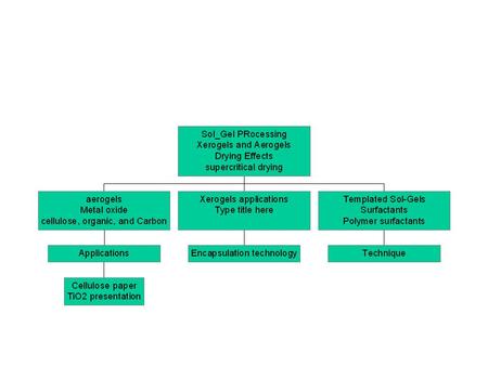 Stages in the Formation of a Collodal Particle