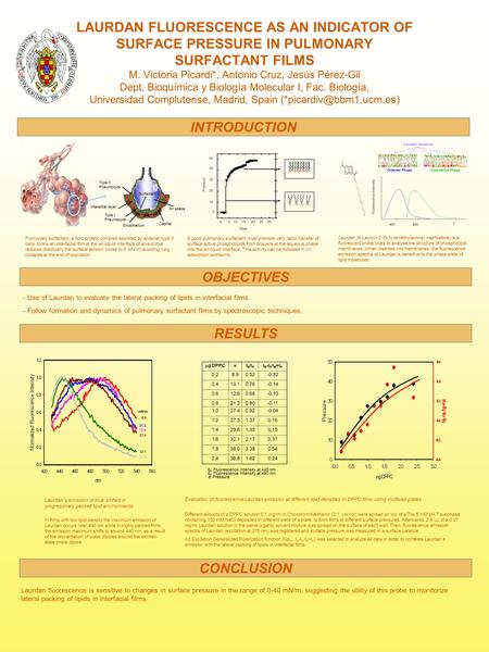 LAURDAN FLUORESCENCE AS AN INDICATOR OF SURFACE PRESSURE IN PULMONARY SURFACTANT FILMS M. Victoria Picardi*, Antonio Cruz, Jesús Pérez-Gil Dept. Bioquímica.