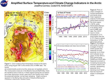 Amplified Surface Temperature and Climate Change Indicators in the Arctic Amplified Surface Temperature and Climate Change Indicators in the Arctic Josefino.