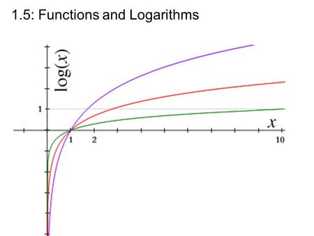 1.5: Functions and Logarithms Greg Kelly, Hanford High School, Richland, WashingtonPhoto by Vickie Kelly, 2004 Golden Gate Bridge San Francisco, CA.