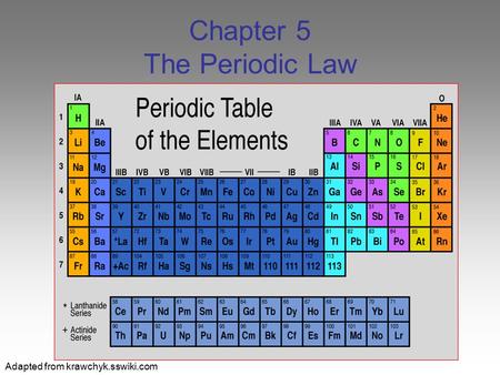 Chapter 5 The Periodic Law