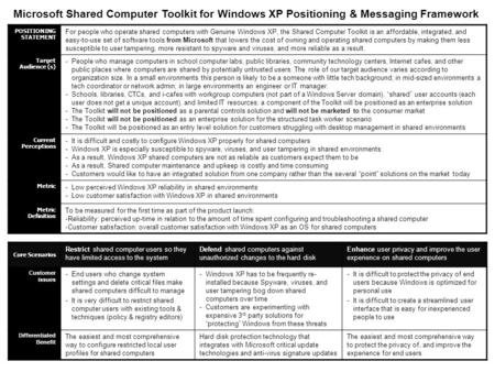 POSITIONING STATEMENT For people who operate shared computers with Genuine Windows XP, the Shared Computer Toolkit is an affordable, integrated, and easy-to-use.