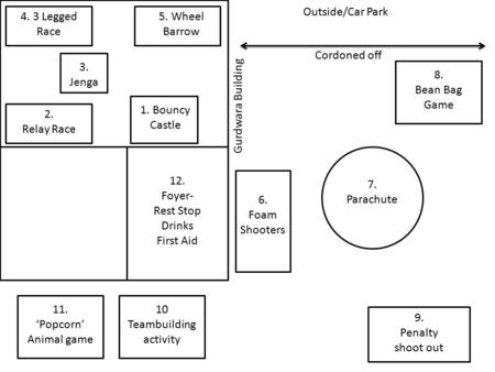 Cordoned off 8. Bean Bag Game 7. Parachute 9. Penalty shoot out 6. Foam Shooters 10 Teambuilding activity 11. ‘Popcorn’ Animal game 12. Foyer- Rest Stop.