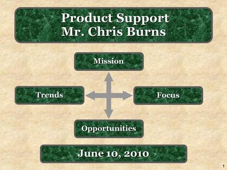 1 Product Support Mr. Chris Burns Product Support Mr. Chris Burns June 10, 2010 Trends Mission Opportunities Focus.