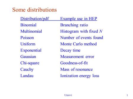 Uniovi1 Some distributions Distribution/pdfExample use in HEP BinomialBranching ratio MultinomialHistogram with fixed N PoissonNumber of events found UniformMonte.