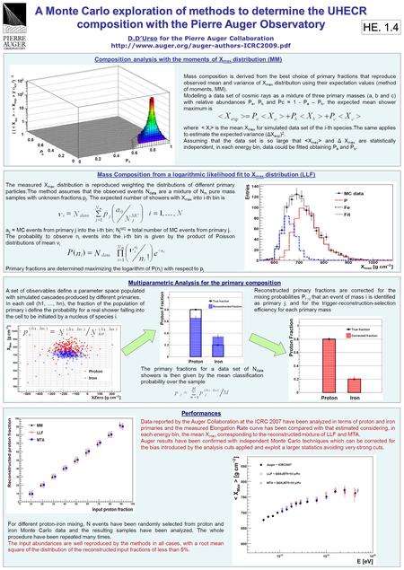 A Monte Carlo exploration of methods to determine the UHECR composition with the Pierre Auger Observatory D.D’Urso for the Pierre Auger Collaboration