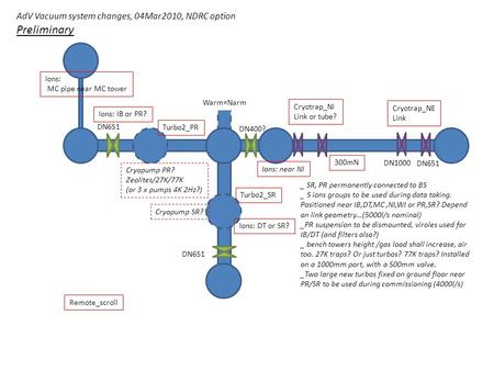 AdV Vacuum system changes, 04Mar2010, NDRC option Preliminary Cryotrap_NI Link or tube? Cryotrap_NE Link Cryopump SR? Cryopump PR? Zeolites/27K/77K (or.