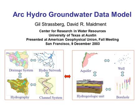 Arc Hydro Groundwater Data Model