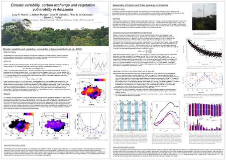 Prepare for leaf senescence Peak litterfall Flush of leaves Max aerosol load μmol m -2 s -1 Climatic variability, carbon exchange and vegetation vulnerability.