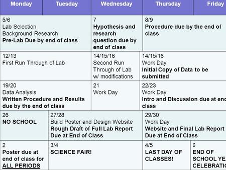 MondayTuesdayWednesdayThursdayFriday 5/6 Lab Selection Background Research Pre-Lab Due by end of class 7 Hypothesis and research question due by end of.