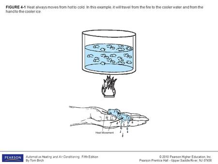 Automotive Heating and Air Conditioning, Fifth Edition By Tom Birch © 2010 Pearson Higher Education, Inc. Pearson Prentice Hall - Upper Saddle River, NJ.