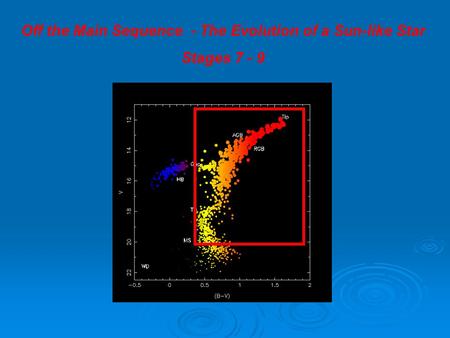 Off the Main Sequence - The Evolution of a Sun-like Star Stages 7 - 9.