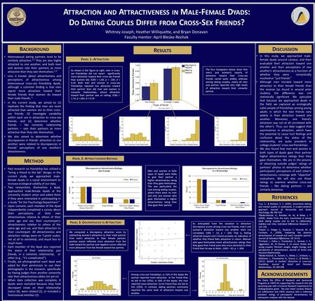 A TTRACTION AND A TTRACTIVENESS IN M ALE -F EMALE D YADS : D O D ATING C OUPLES D IFFER FROM C ROSS -S EX F RIENDS ? Whitney Joseph, Heather Williquette,