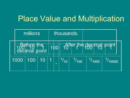 Place Value and Multiplication