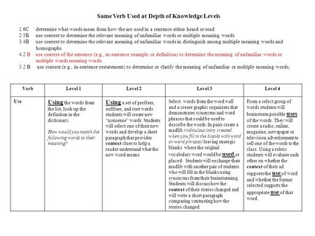 Same Verb Used at Depth of Knowledge Levels