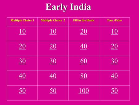 Early India Multiple Choice 1Multiple Choice 2Fill in the blankTrue /False 10 2010 20 4020 30 6030 40 8040 50 10050.