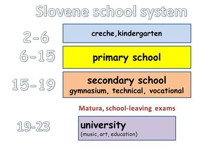 gymnasium, technical, vocational Matura, school-leaving exams