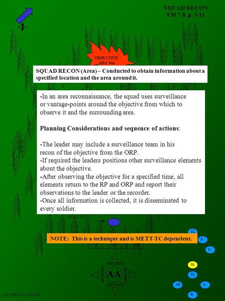 SQUAD RECON FM 7-8, p. 3-11 N AA SECURITY LD LD LD NOT DRAWN TO SCALE RALLY POINT OBJECTIVE ADA Site TL ARR G SL TL AR R G SQUAD RECON (Area) – Conducted.