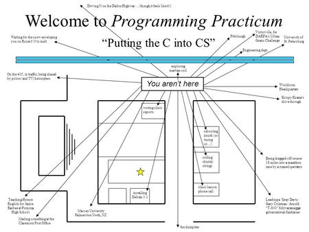 Welcome to Programming Practicum “Putting the C into CS” You aren’t here writing clinic reports clinic liaison phone call coding chunky strings rebooting.