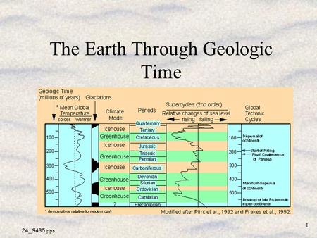 24_G435.pps 1 The Earth Through Geologic Time. 24_G435.pps 2 Is the Present ALWAYS the Key to the Past? Uniformitarianism –processes (physical, chemical,