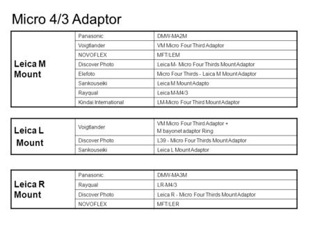 Leica L Mount Voigtlander VM Micro Four Third Adaptor + M bayonet adaptor Ring Discover PhotoL39 - Micro Four Thirds Mount Adaptor SankouseikiLeica L Mount.