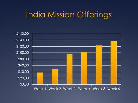 India Mission Offerings