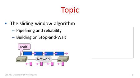 CSE 461 University of Washington1 Topic The sliding window algorithm – Pipelining and reliability – Building on Stop-and-Wait Yeah! Network.