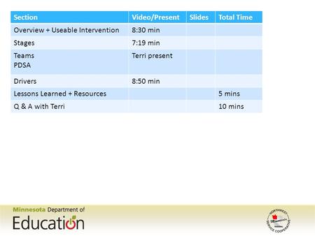 SectionVideo/PresentSlidesTotal Time Overview + Useable Intervention8:30 min Stages7:19 min Teams PDSA Terri present Drivers8:50 min Lessons Learned +