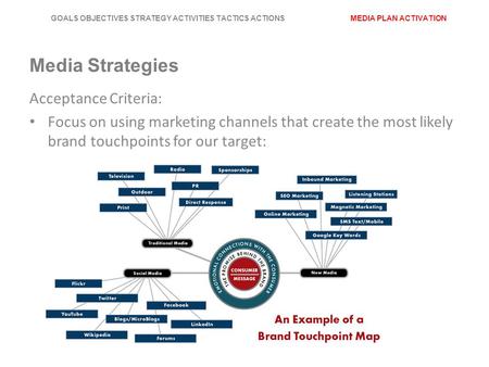 Media Strategies Acceptance Criteria: