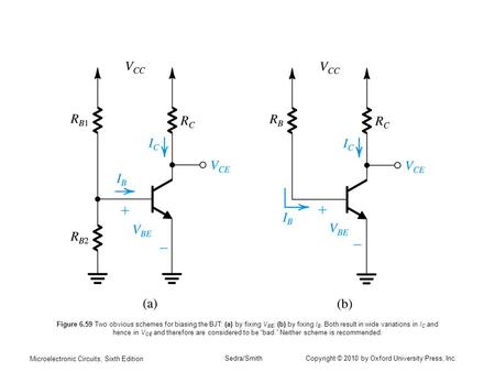 Figure 6.59 Two obvious schemes for biasing the BJT: (a) by fixing VBE; (b) by fixing IB. Both result in wide variations in IC and hence in VCE and therefore.